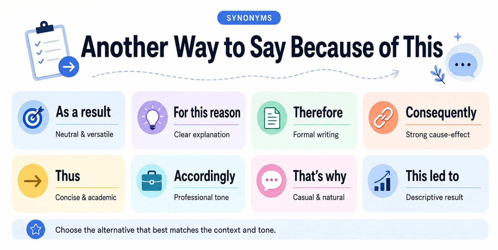 Another Way to Say Because of This