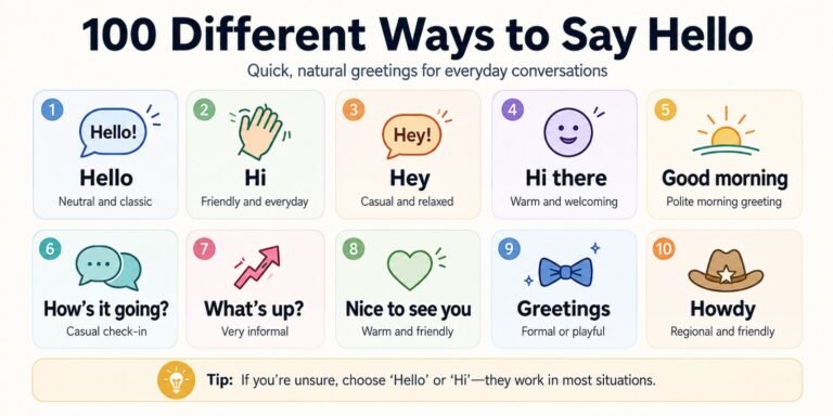 100 Different Ways to Say Hello100 Different Ways to Say Hello