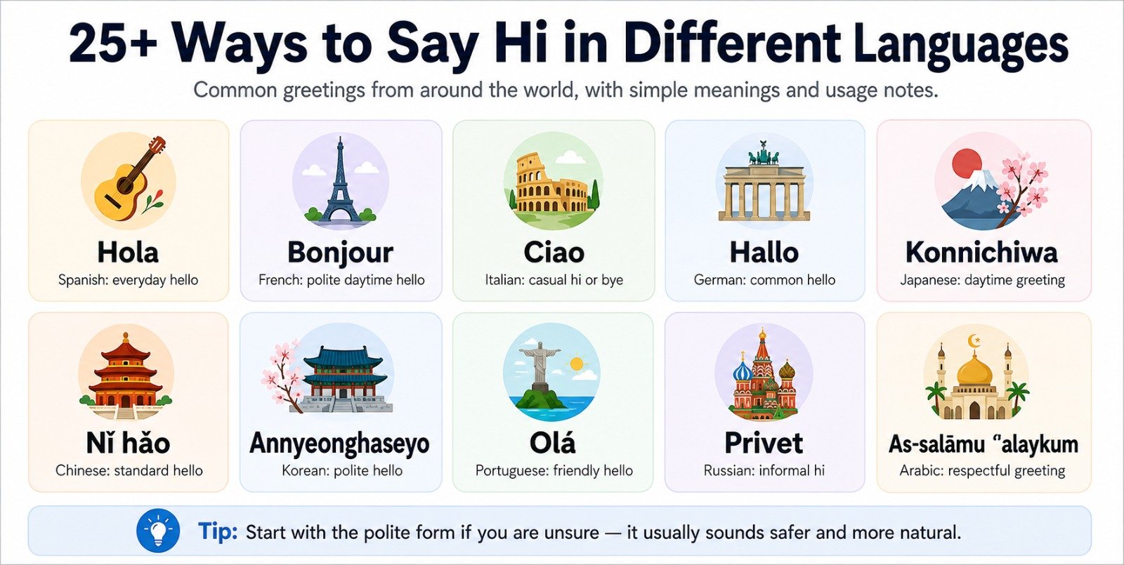 Ways to Say Hi in Different Languages