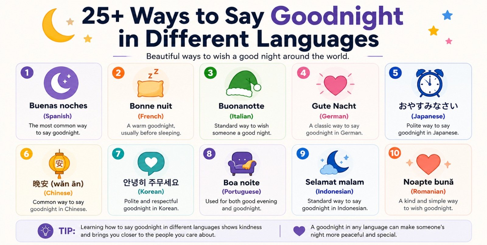Ways to Say Goodnight in Different Languages