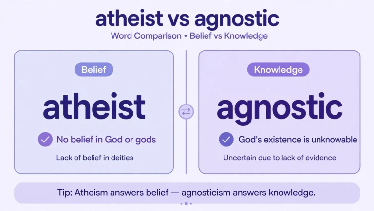 Word comparison graphic: atheist (belief — no belief in God or gods) vs agnostic (knowledge — God's existence is unknowable).