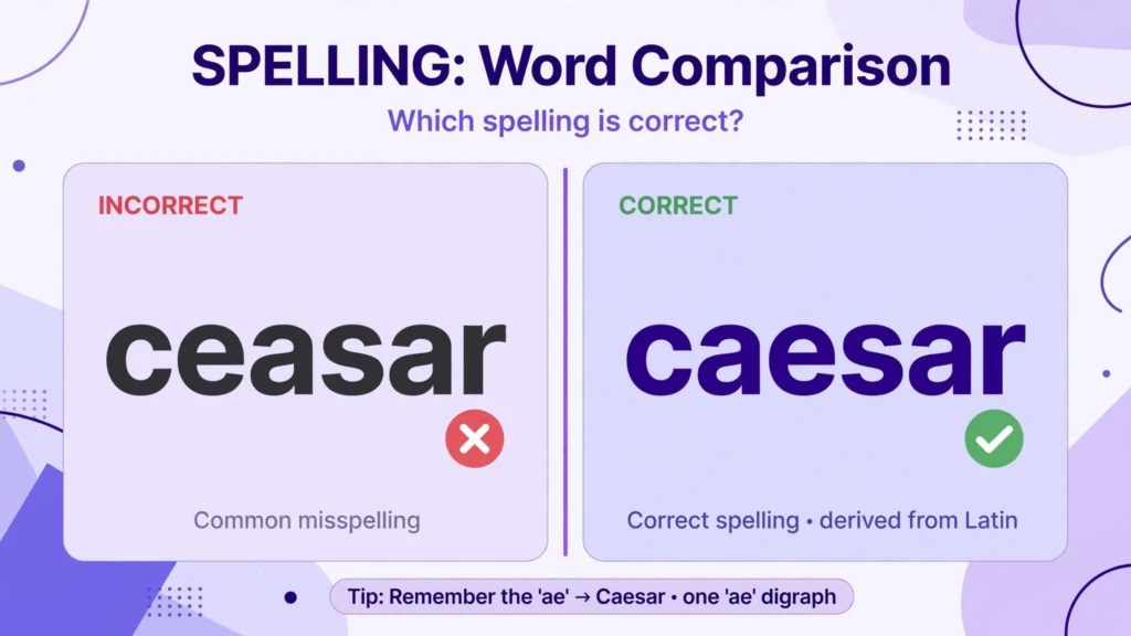 Card comparing 'ceasar' and 'caesar': 'caesar' is the only correct spelling.
