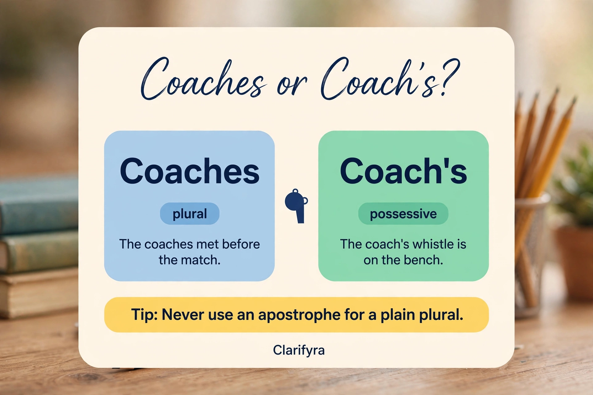 Card comparing 'coaches' and "coach's": the plural noun and verb form vs the singular possessive.