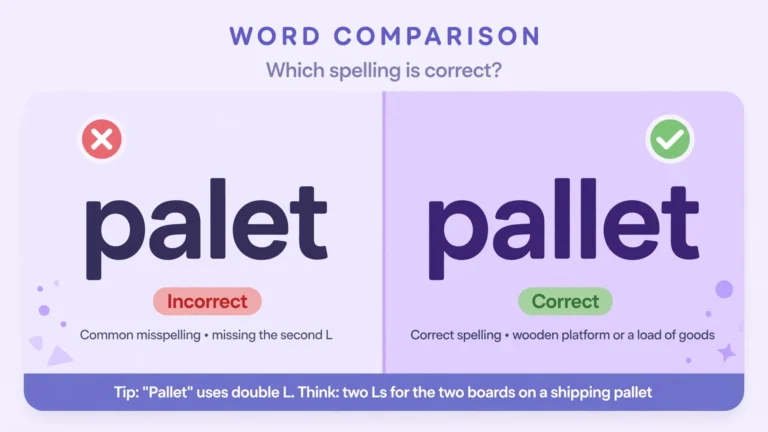 Card comparing 'palet' and 'pallet': 'pallet' is correct for the platform and bed — 'palet' is a separate rare word.