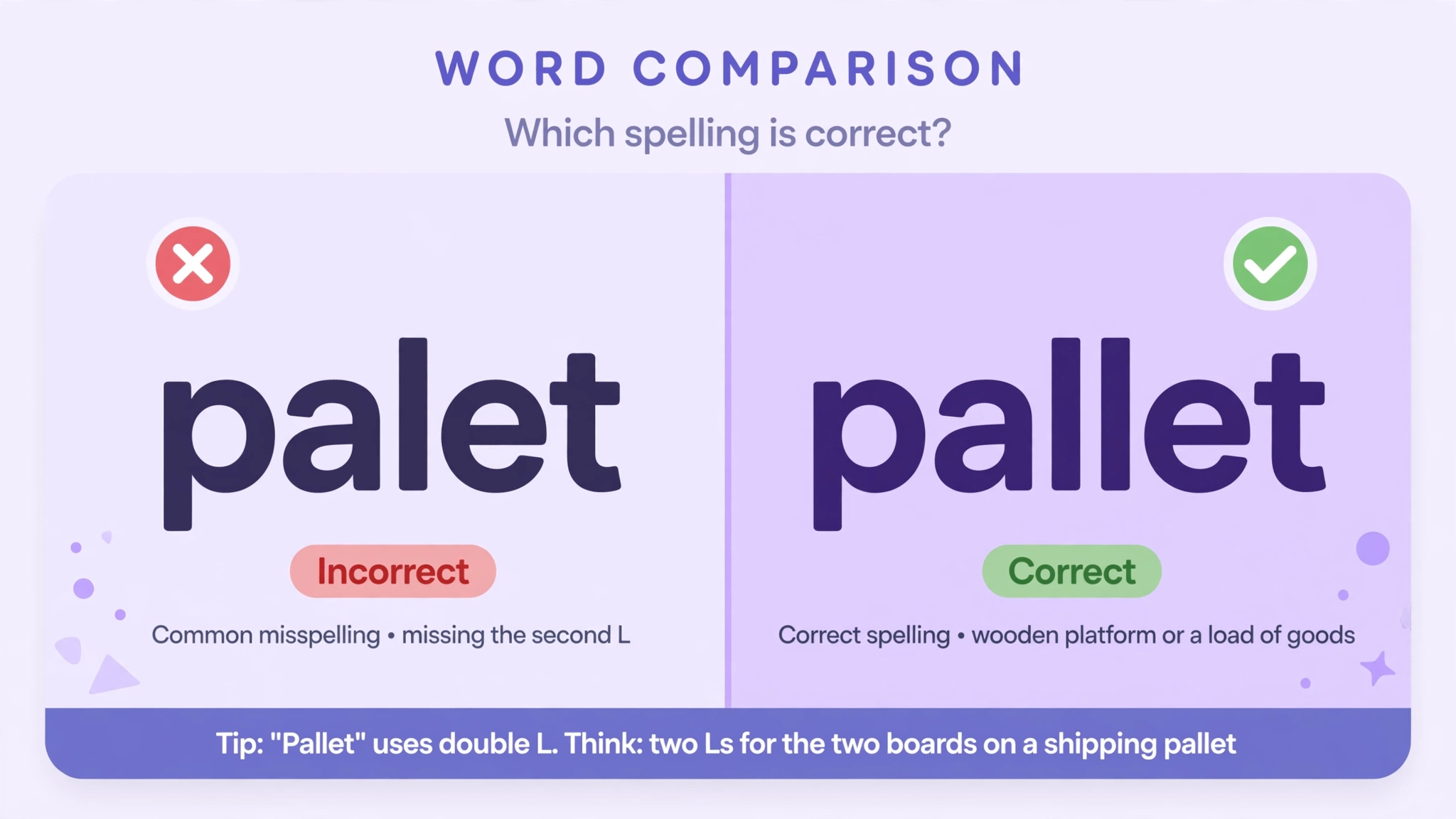 Card comparing 'palet' and 'pallet': 'pallet' is correct for the platform and bed — 'palet' is a separate rare word.
