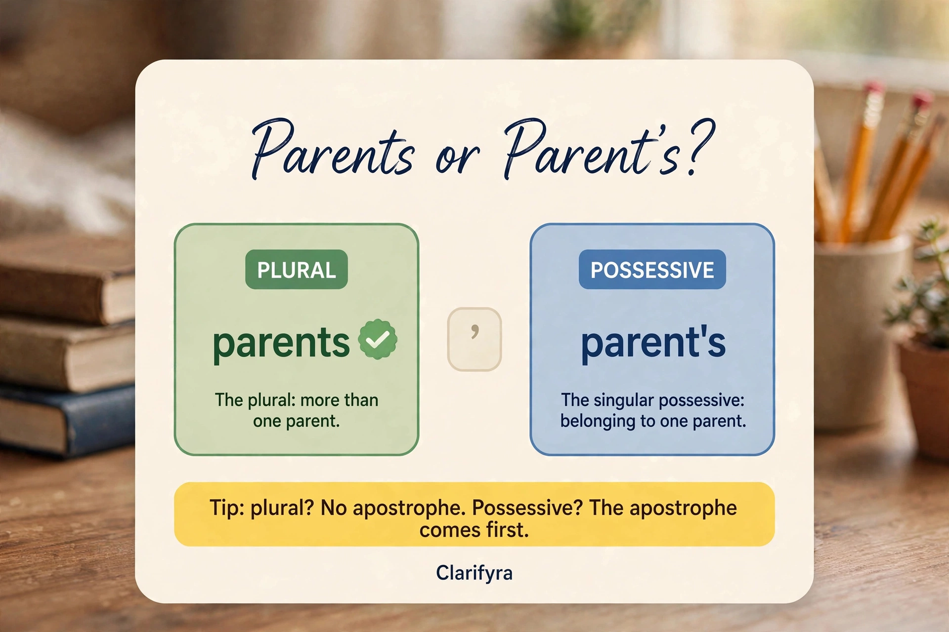 Parents or Parent's comparison graphic: green plural card for 'parents' and blue possessive card for 'parent's', with an apostrophe placement tip.