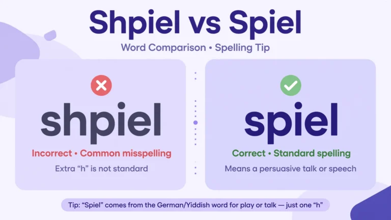 Card comparing 'shpiel' and 'spiel': 'spiel' is the standard spelling — a persuasive pitch or speech.