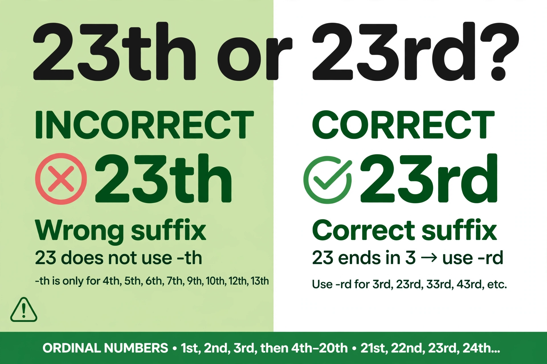 23th or 23rd? — ordinal number infographic