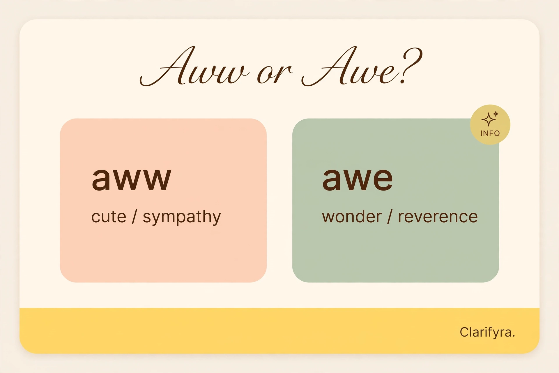 Aww or awe? — interjection vs noun difference infographic