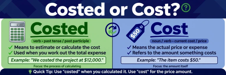 Costed or cost? — verb forms infographic
