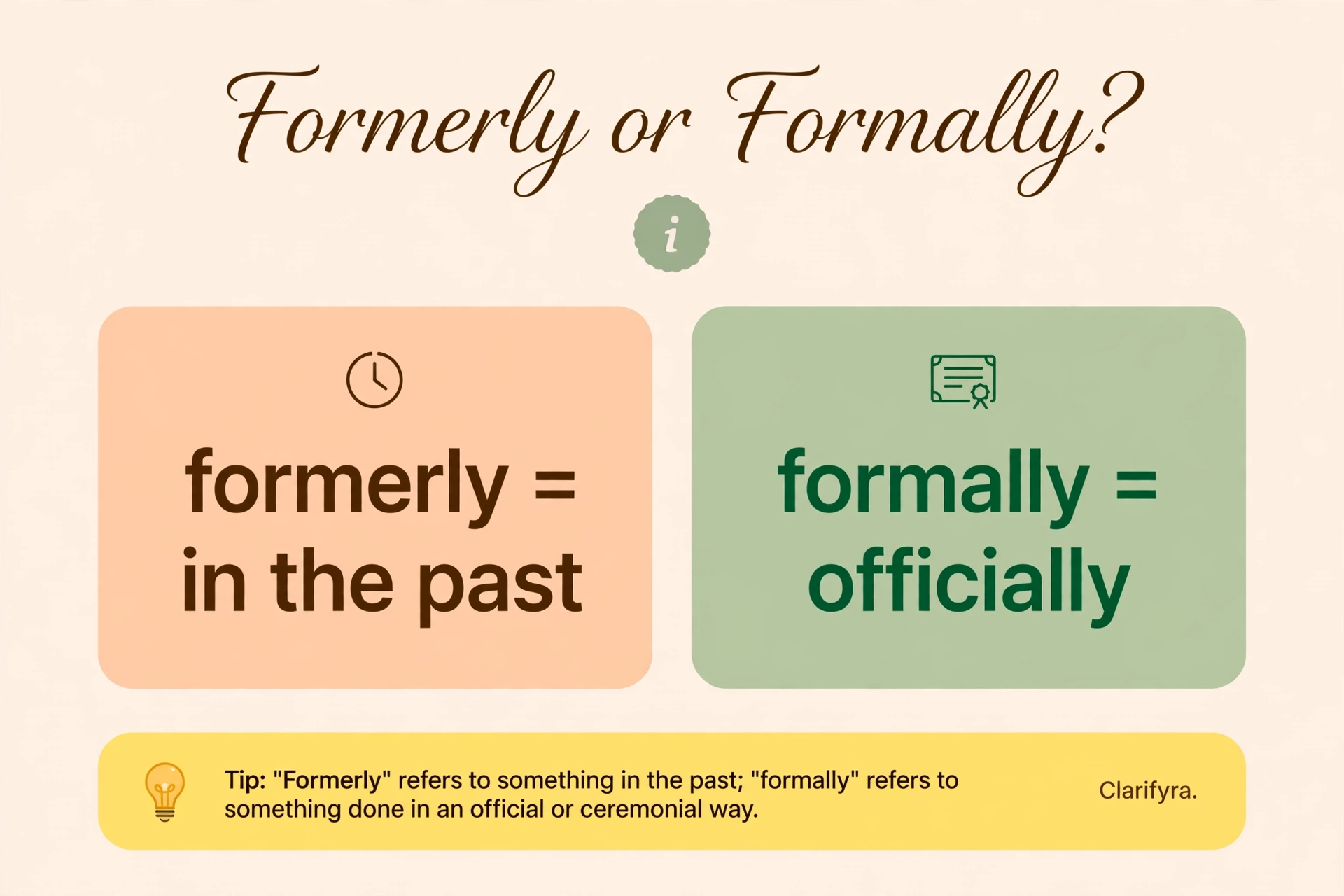 Formerly or formally? — meaning difference infographic