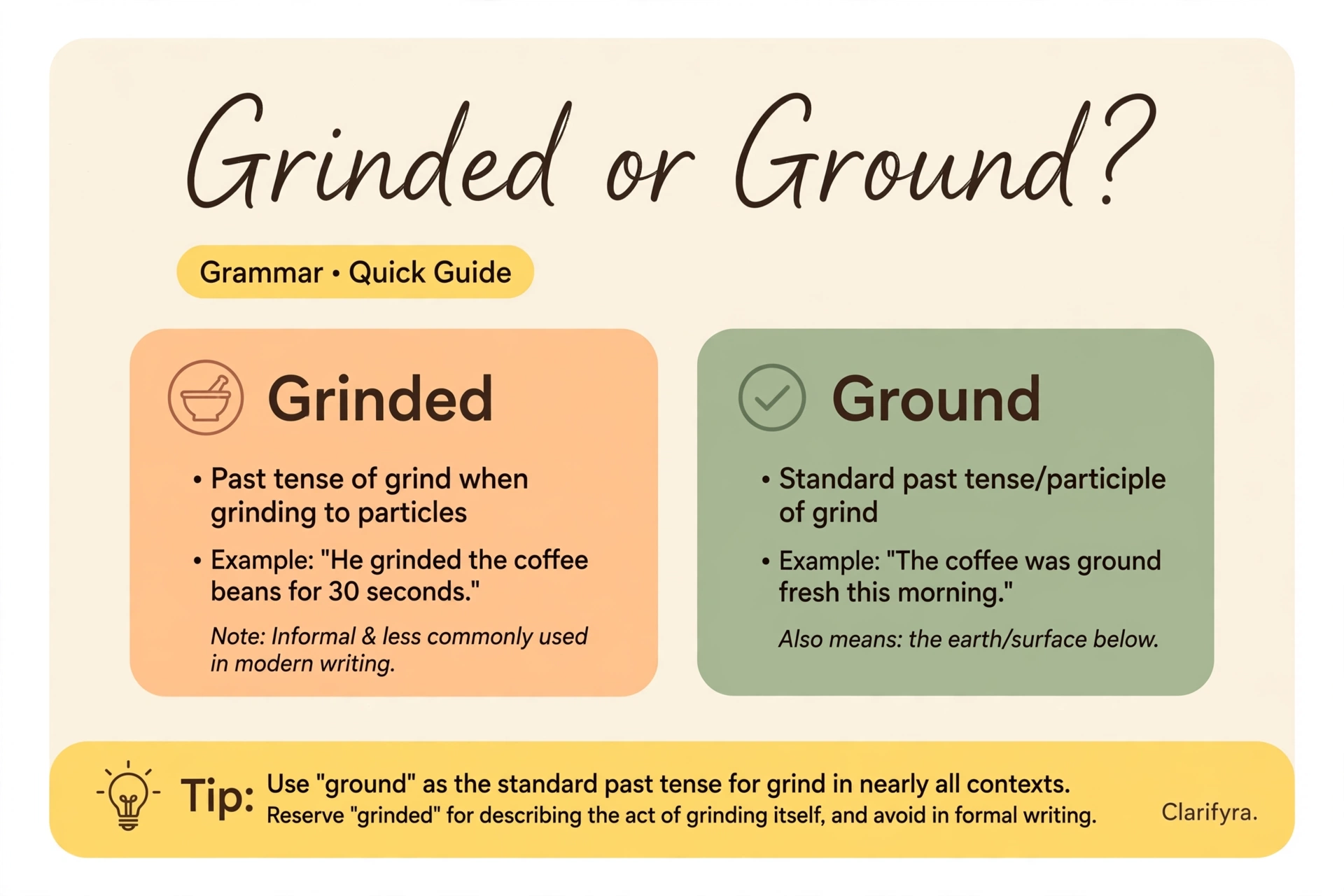 Grinded or ground? — past tense spelling infographic