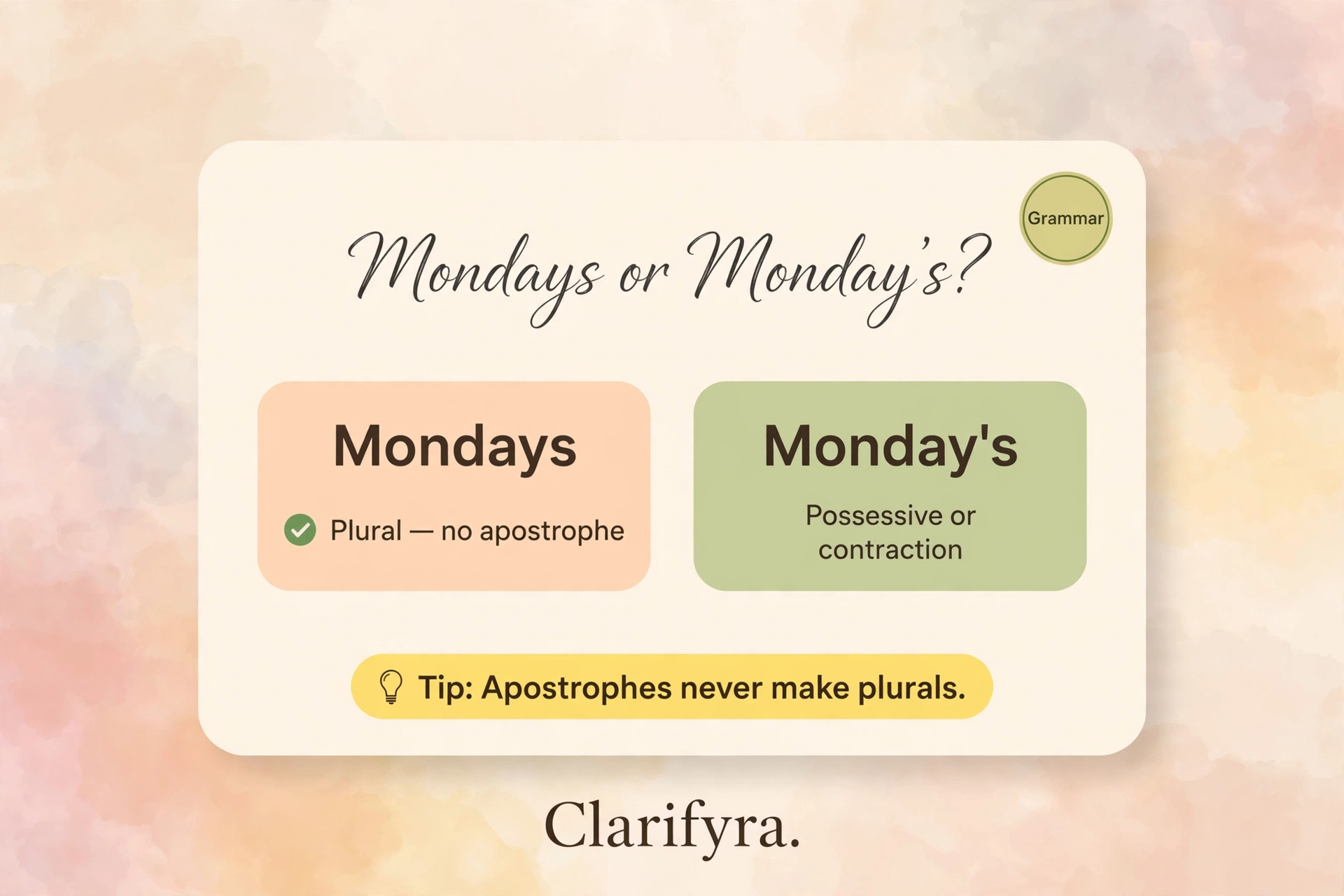 Mondays or Monday's? — plural vs possessive infographic