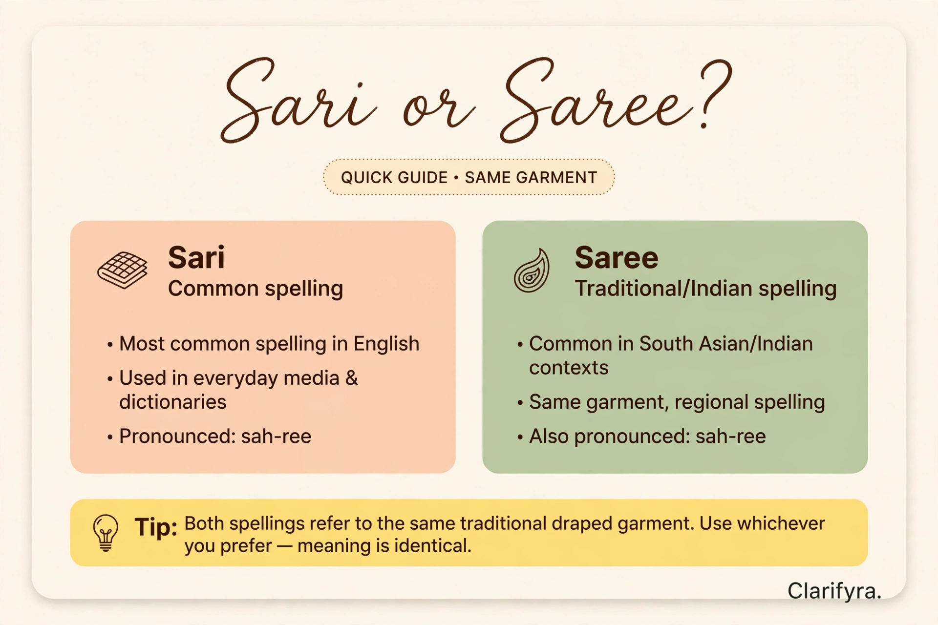 Sari or saree? — variant spelling infographic