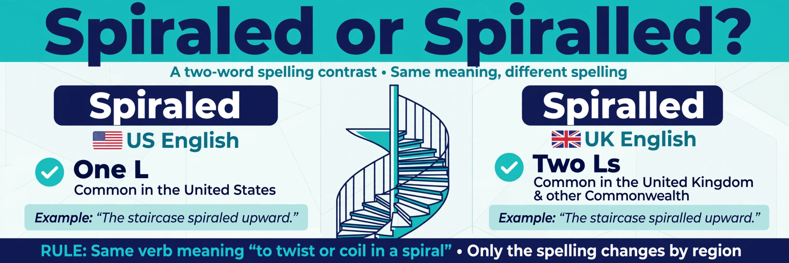 Spiraled or spiralled? — variant spelling infographic
